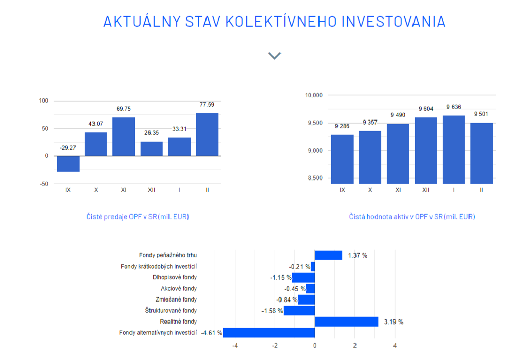 kolektívne investovanie - podielové fondy